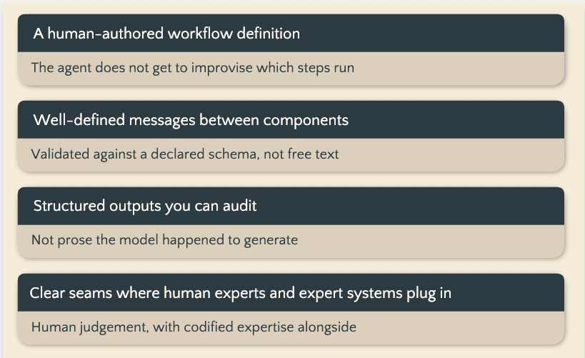 An Architecture for Trustworthy AI Compliance (You Can Read the Source)